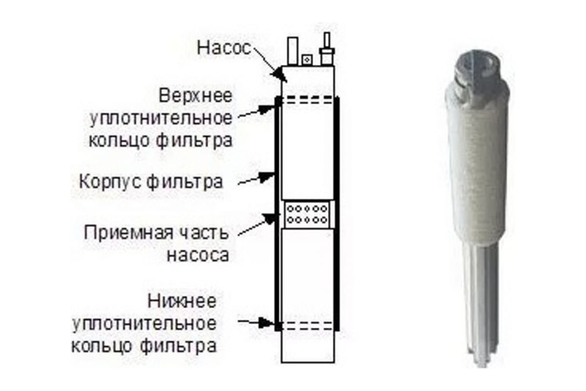 Купить Погружной Вибрационный Насос Для Скважины