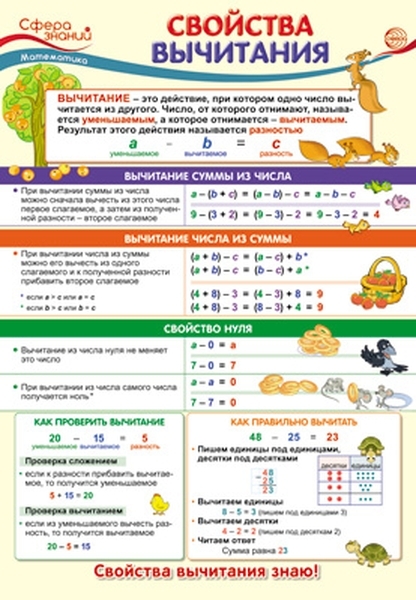 Свойства вычитания правила и примеры Плакат А3 "Свойства вычитания" - купить демонстрационные материалы для школы в и