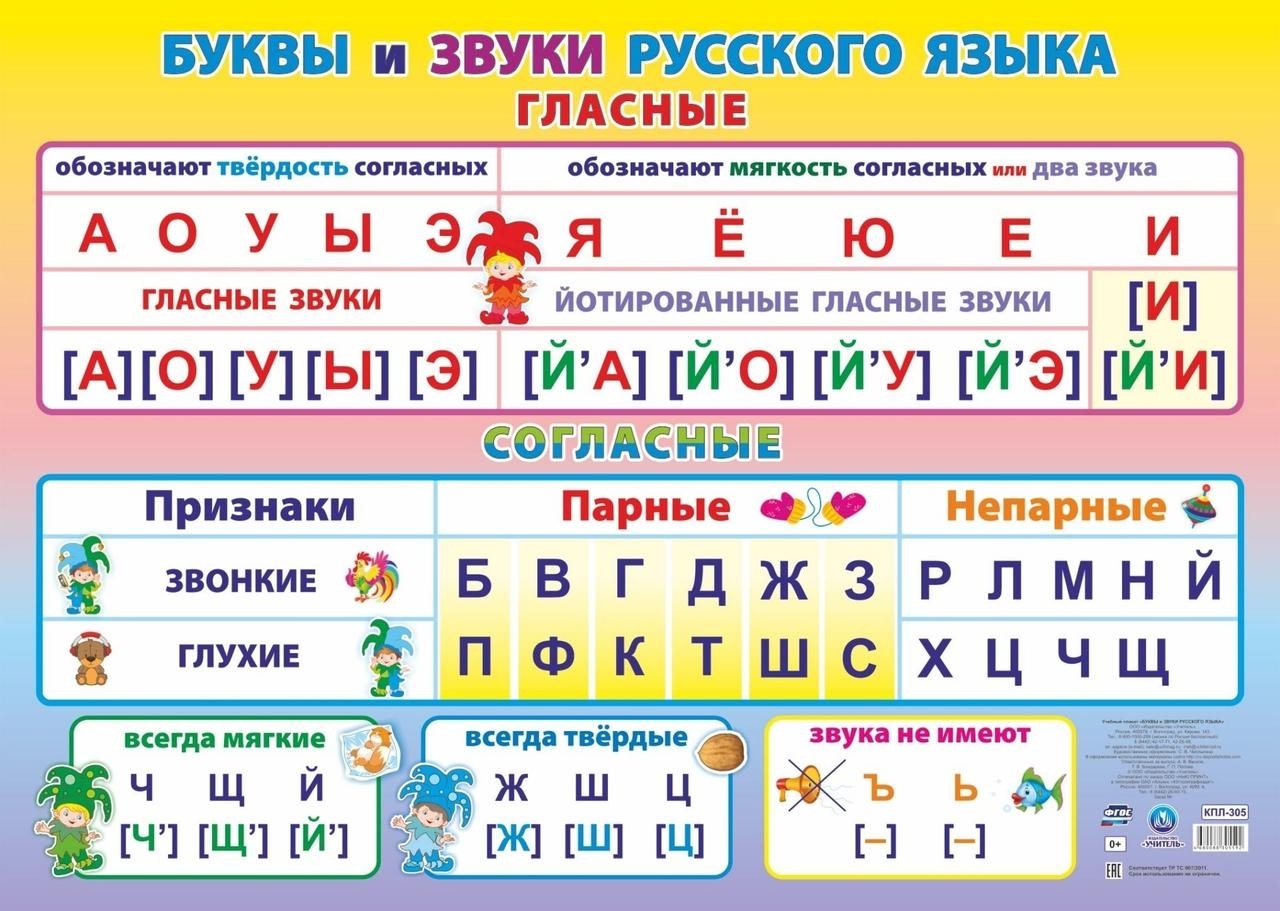 Алфавит гласные и согласные звуки и буквы русского языка картинки