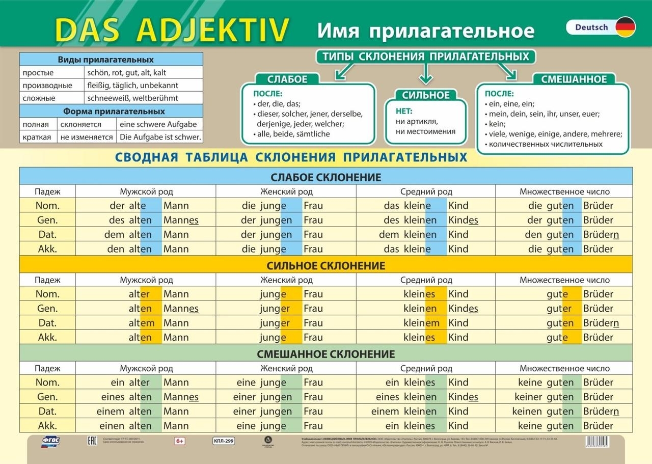 Прилагательные немецкий язык таблица
