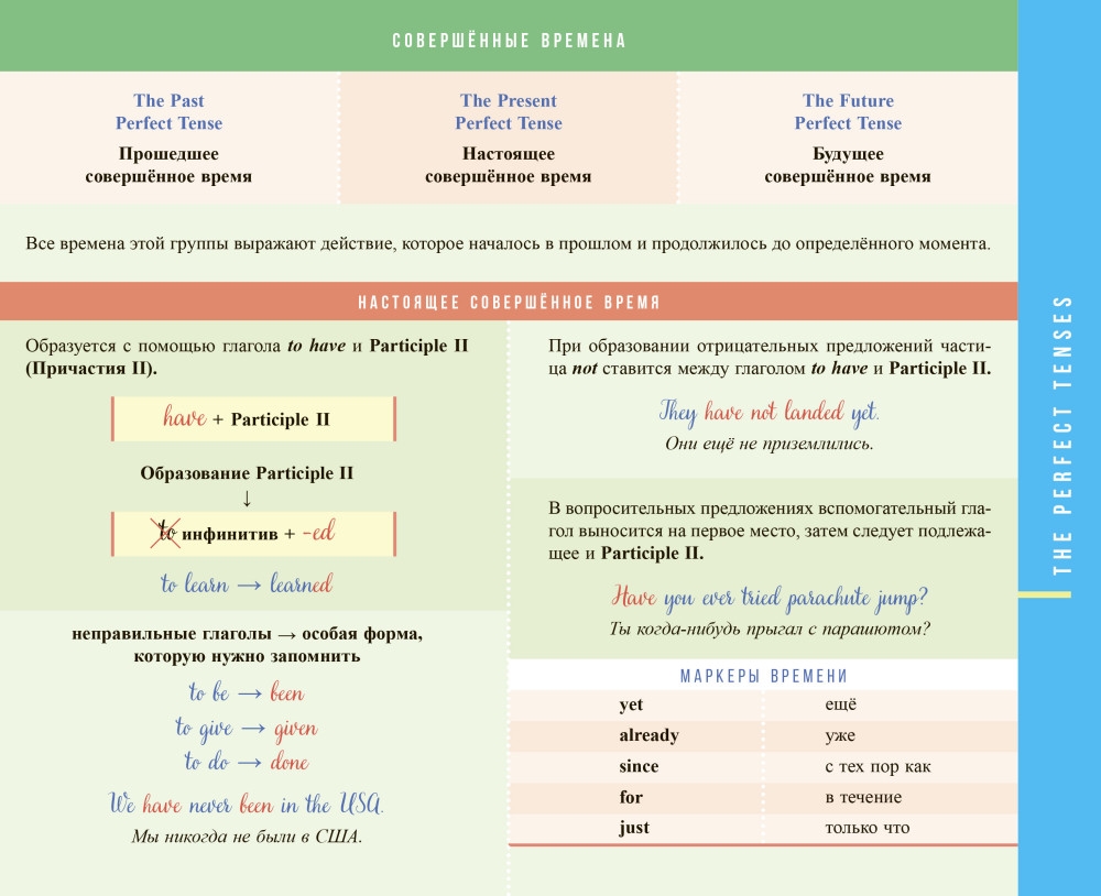 Перфект время глагола. Буклет времена английского глагола. Времена глаголов. Буклет по глаголу. Прошедшее совершенное время глагола.