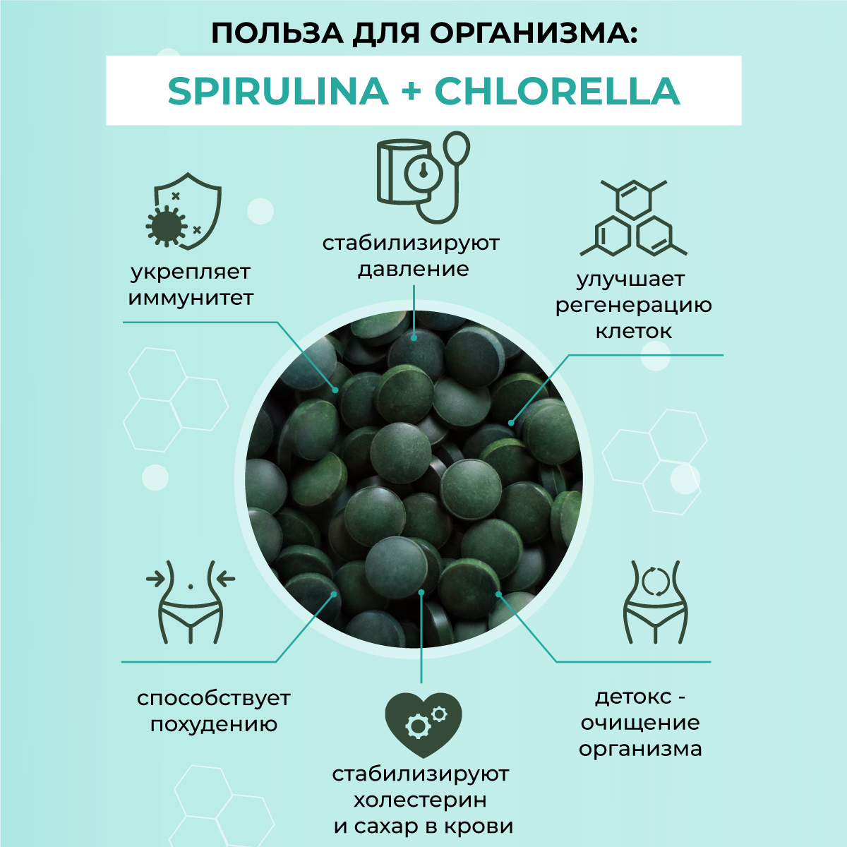 Спирулина плюс хлорелла. Спирулина+хлорелла, натуральное очищение организма, 90 капсул Dr.Drops. Спирулина состав витаминов и минералов таблица. Lama препараты.