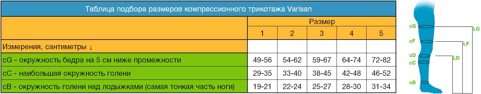 Эластичные Чулки 2 Степени Компрессии Купить