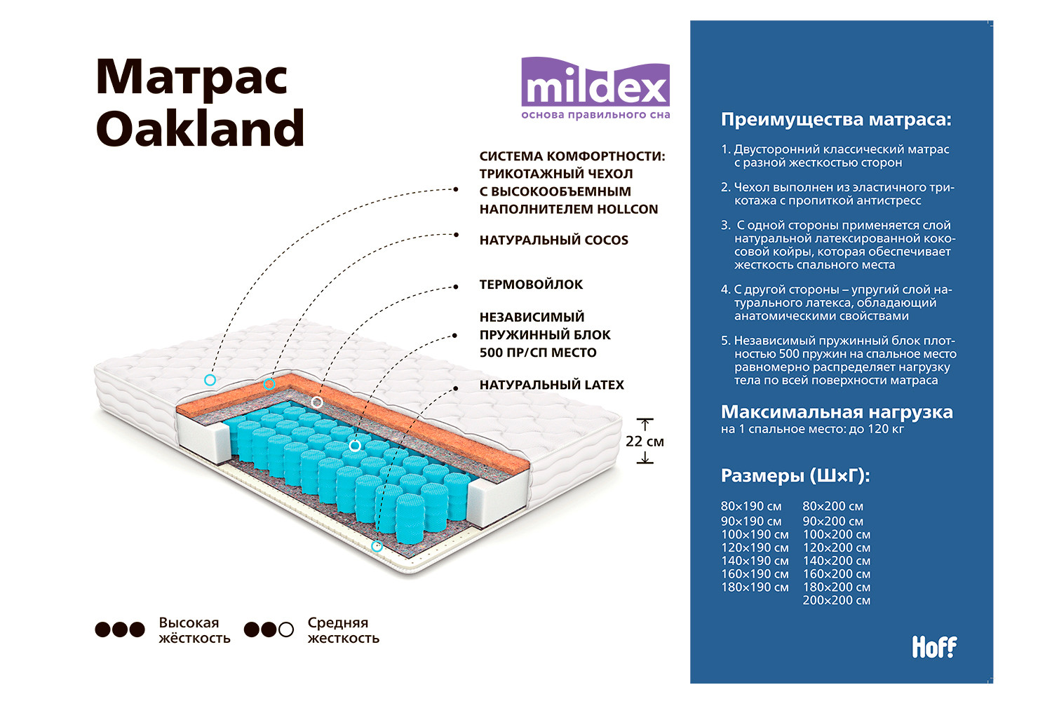 Гарантия на матрас Mildex