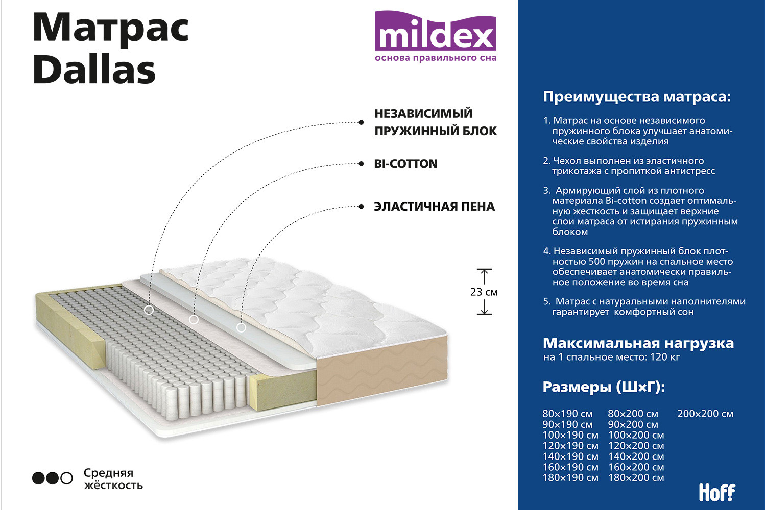 Матрас Mildex Wellington 200 90