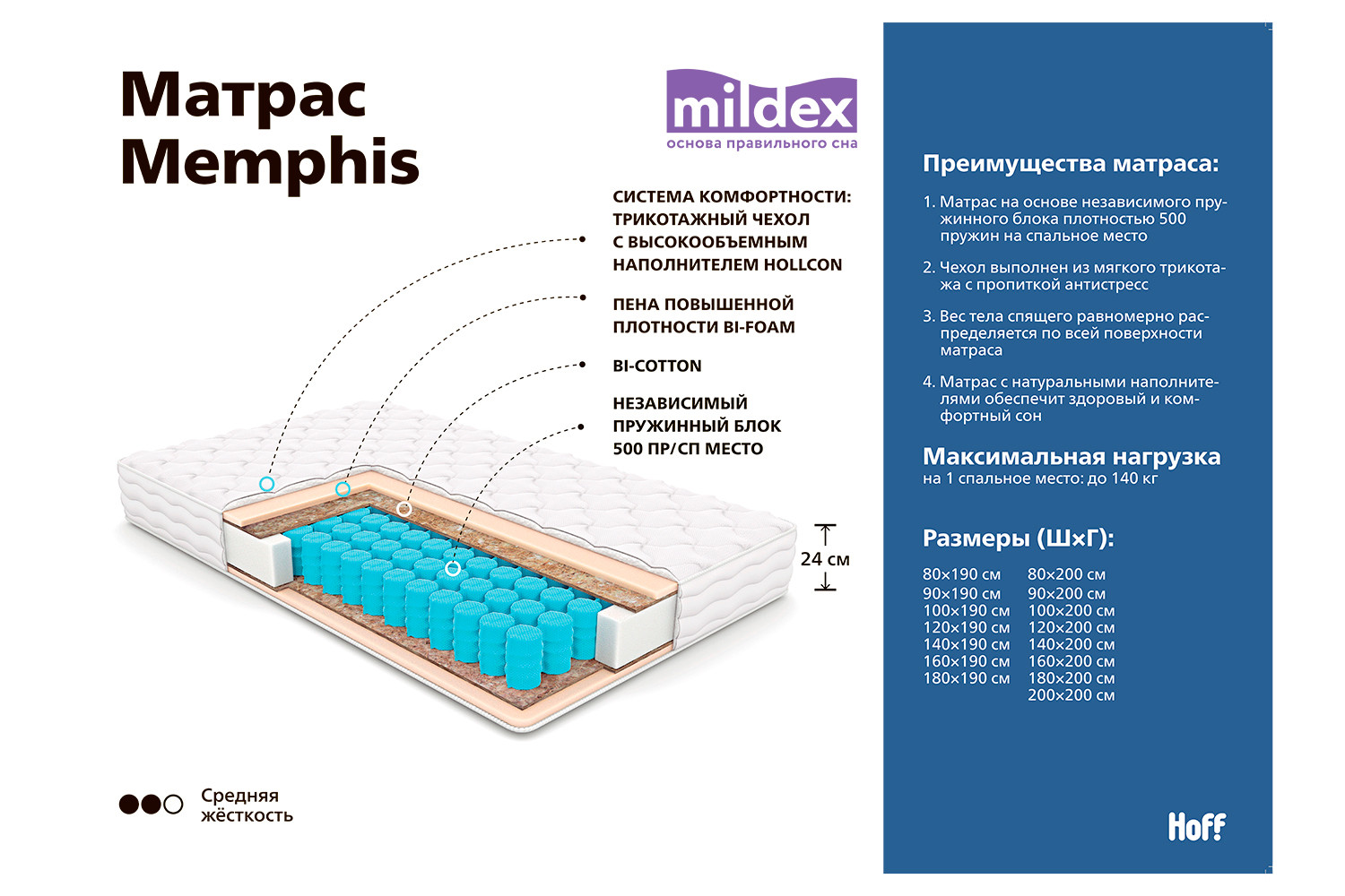 Гарантия на матрас Mildex