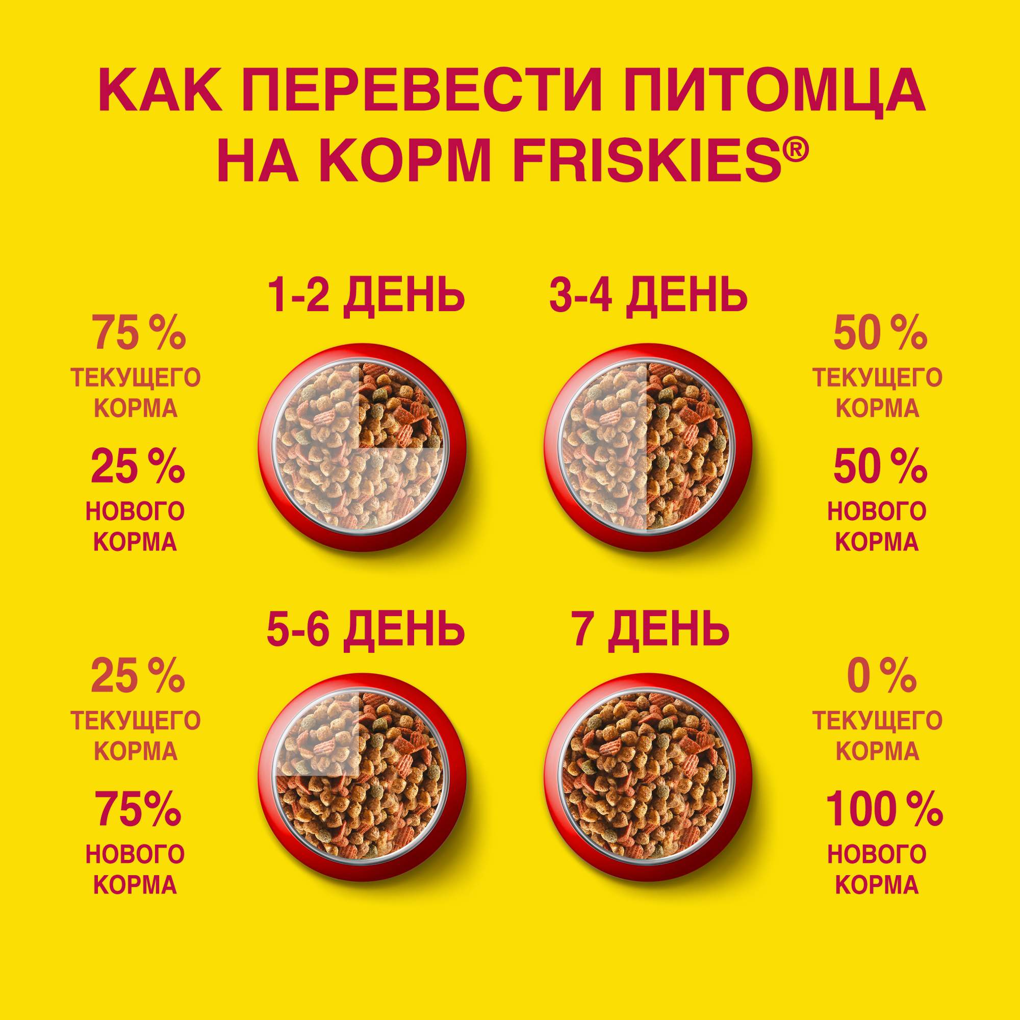 Сухой корм для кошек Friskies, для домашних, с курицей и полезными овощами, 1,5кг