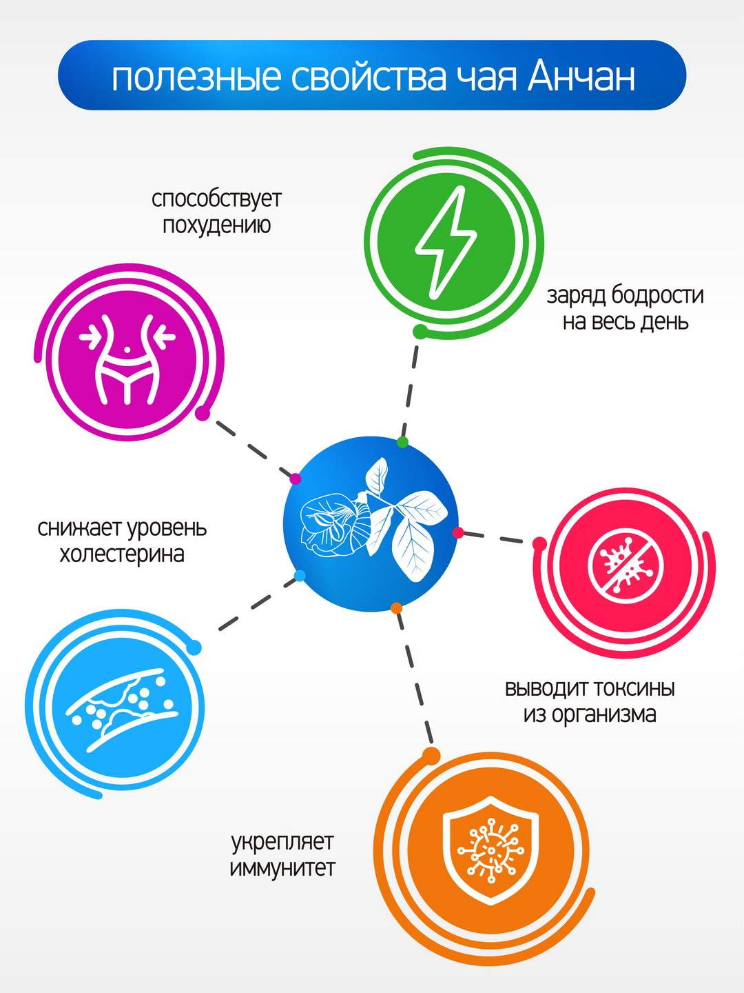 Тайский Чай Для Похудения Купить