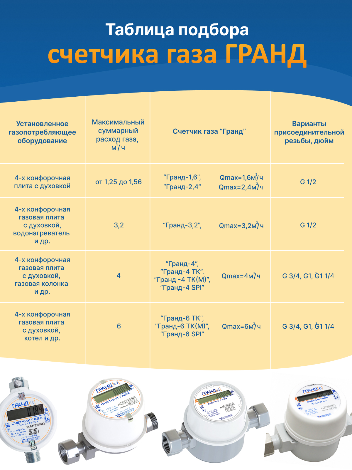 Счетчик Газа Гранд 3.2 Купить В Уфе