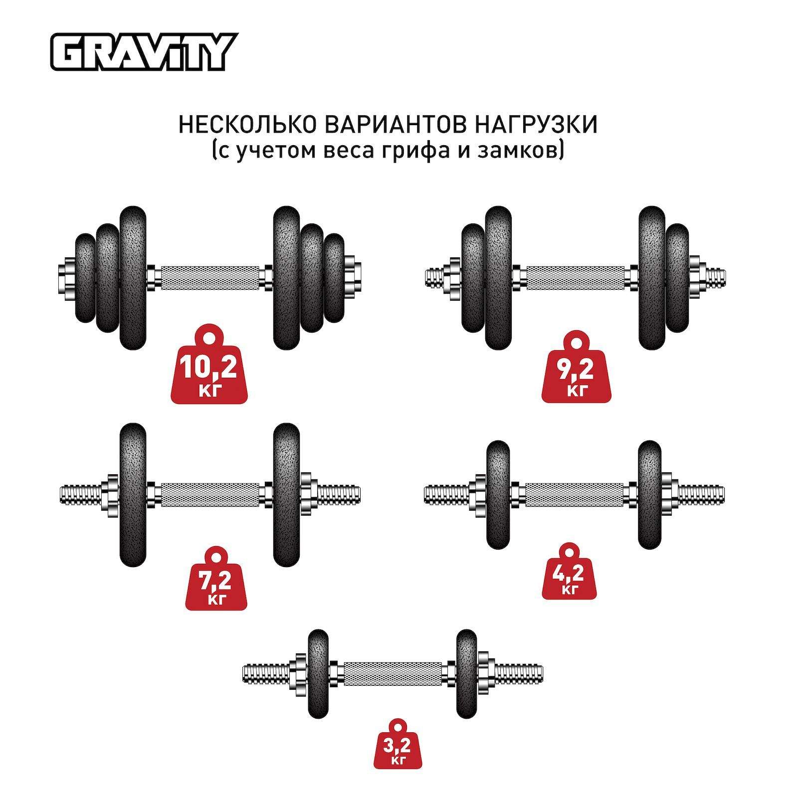 Разборные гантели Gravity DK4135 2 x 10 кг, черный – купить в Москве, цены  в интернет-магазинах на Мегамаркет