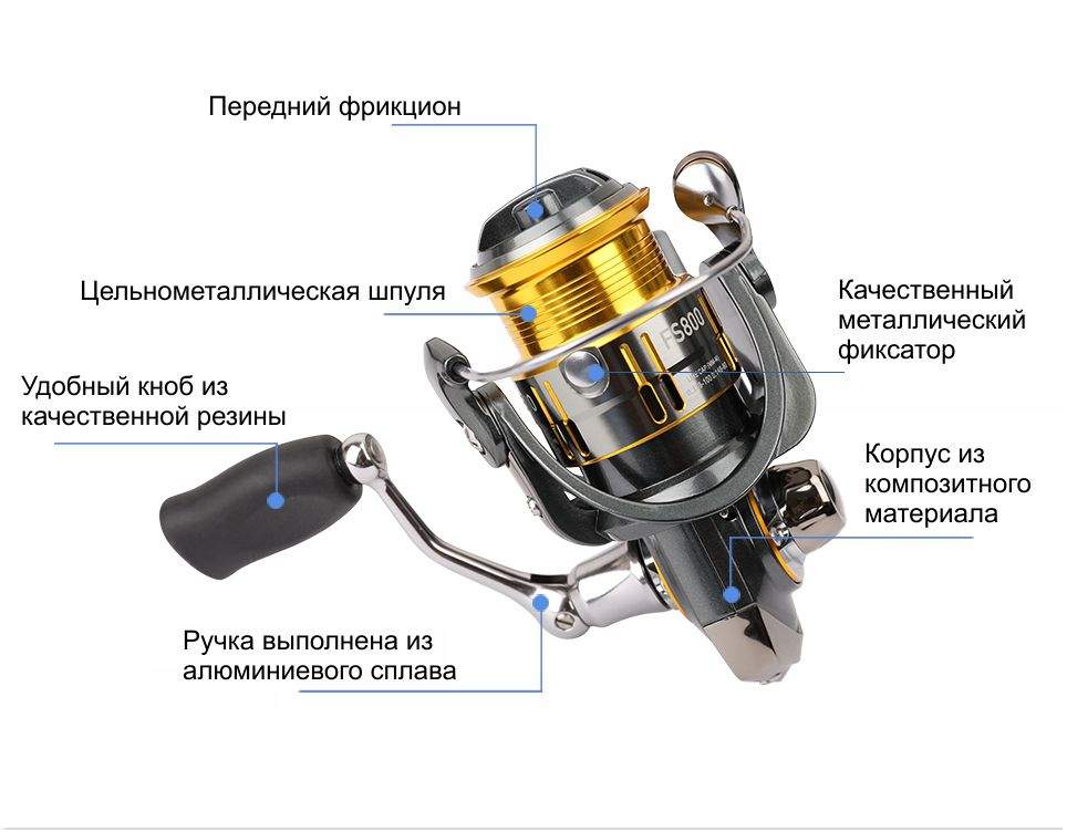 Фрикцион катушек. Tsurinoya FS 800 схема.