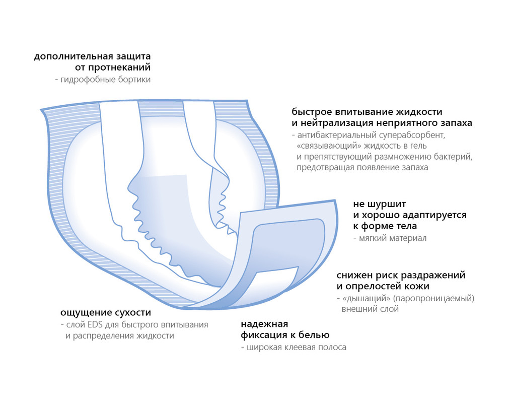 Прокладки Мужские Урологические Купить Минск