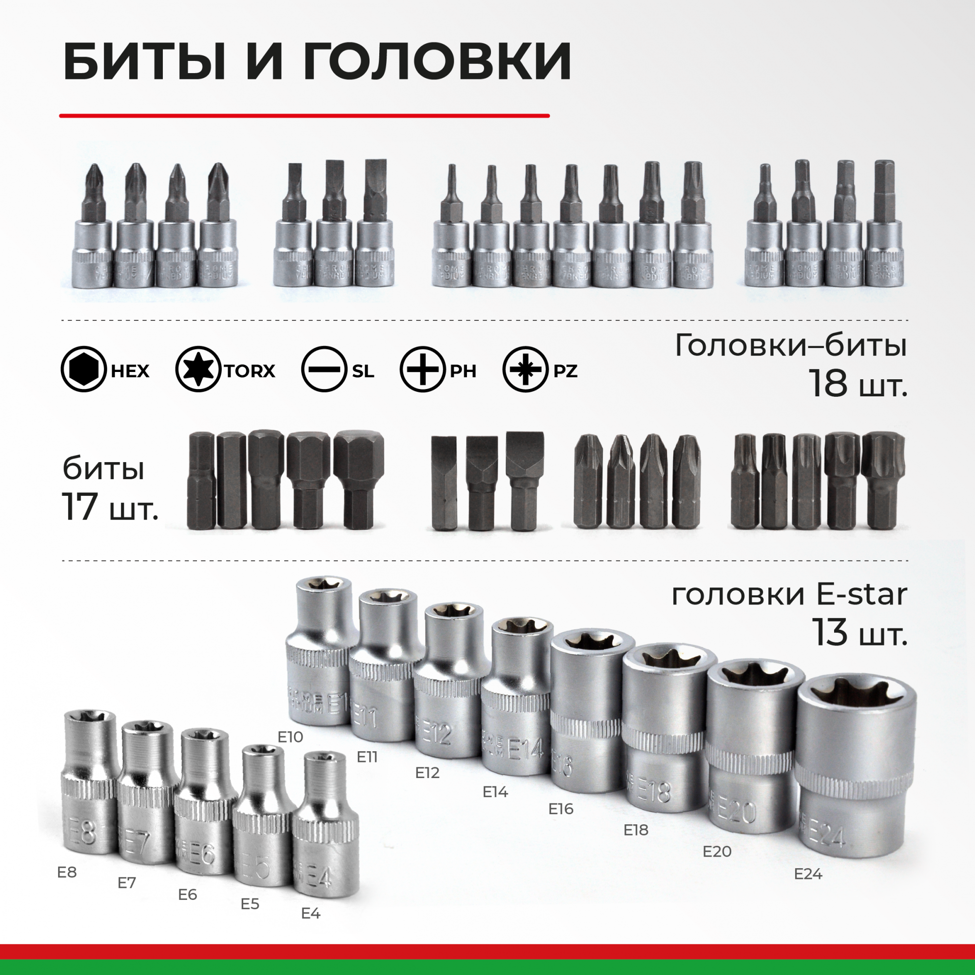 Набор инструментов для автомобиля БелАК 110 предметов Стандарт БАК.07010 -  купить в ООО 