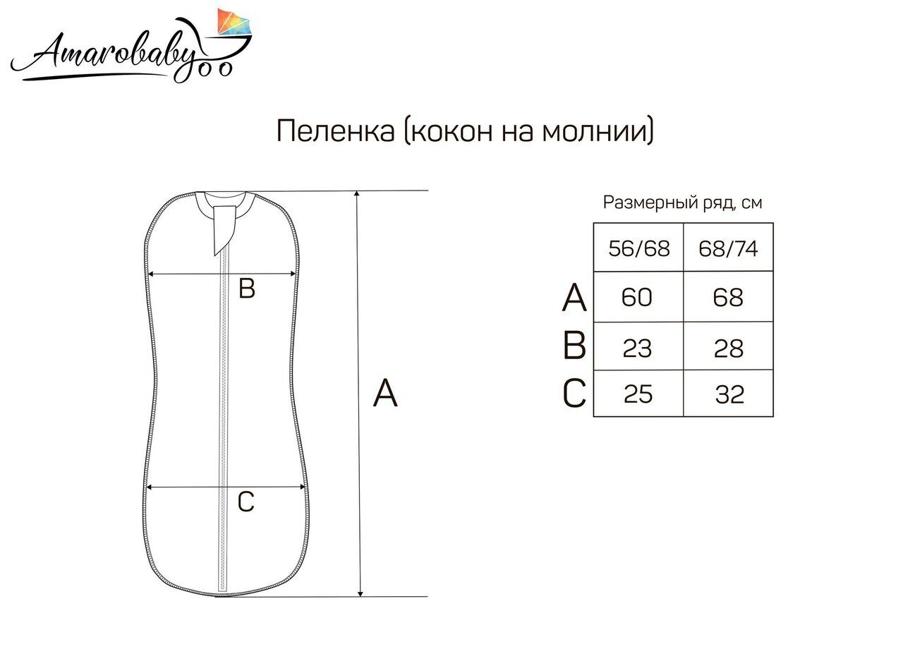 Пеленки кокон своими руками выкройка Пеленка-кокон Amarobaby Soft Hugs Желуди белый р.68/74 - купить в Москве, цены в