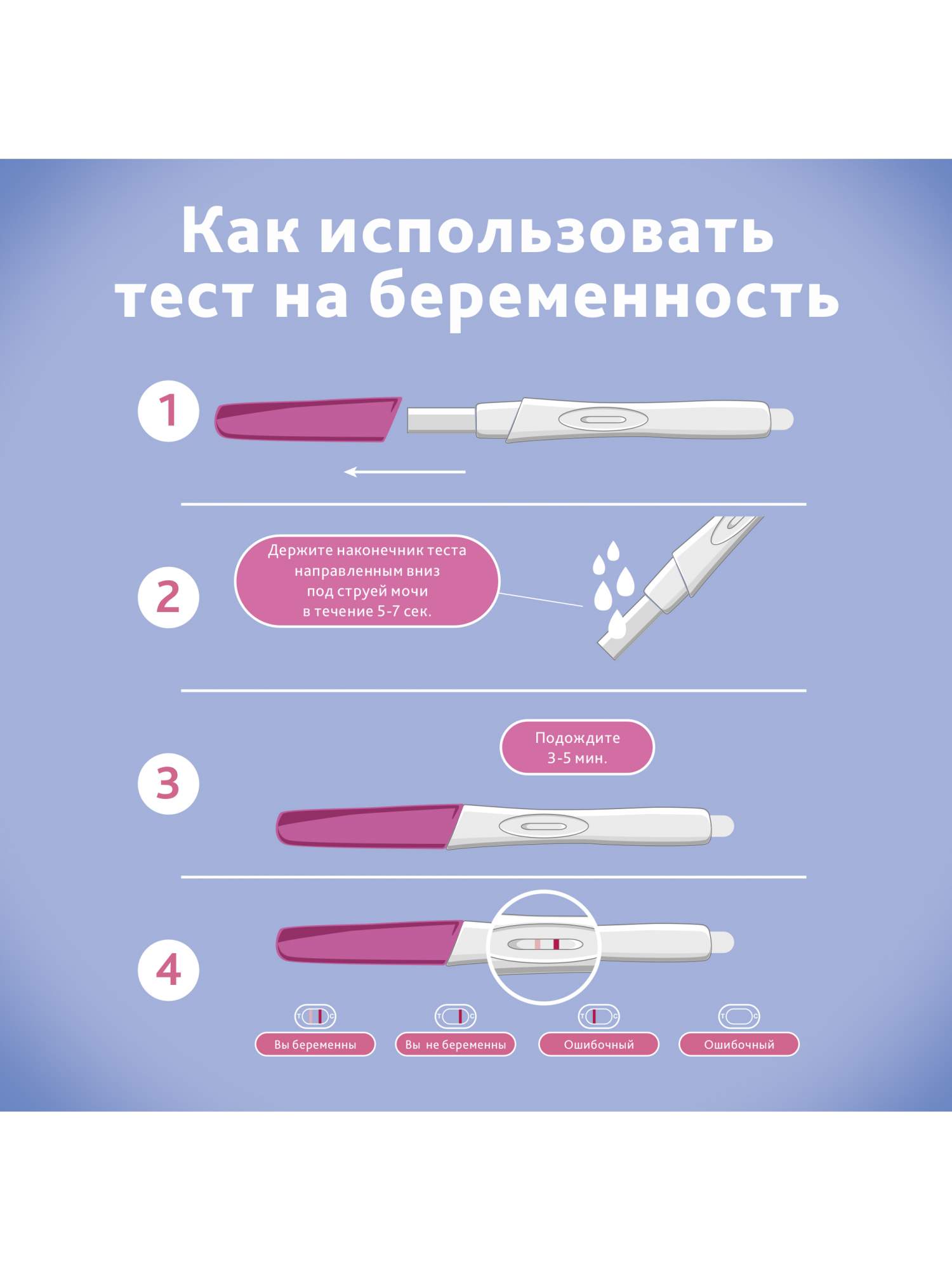 Струйный тест применение. Струйный тест на беременность. Тест для определения овуляции. Как пользоваться струйным тестом на беременность. Струйный тест на беременность инструкция.