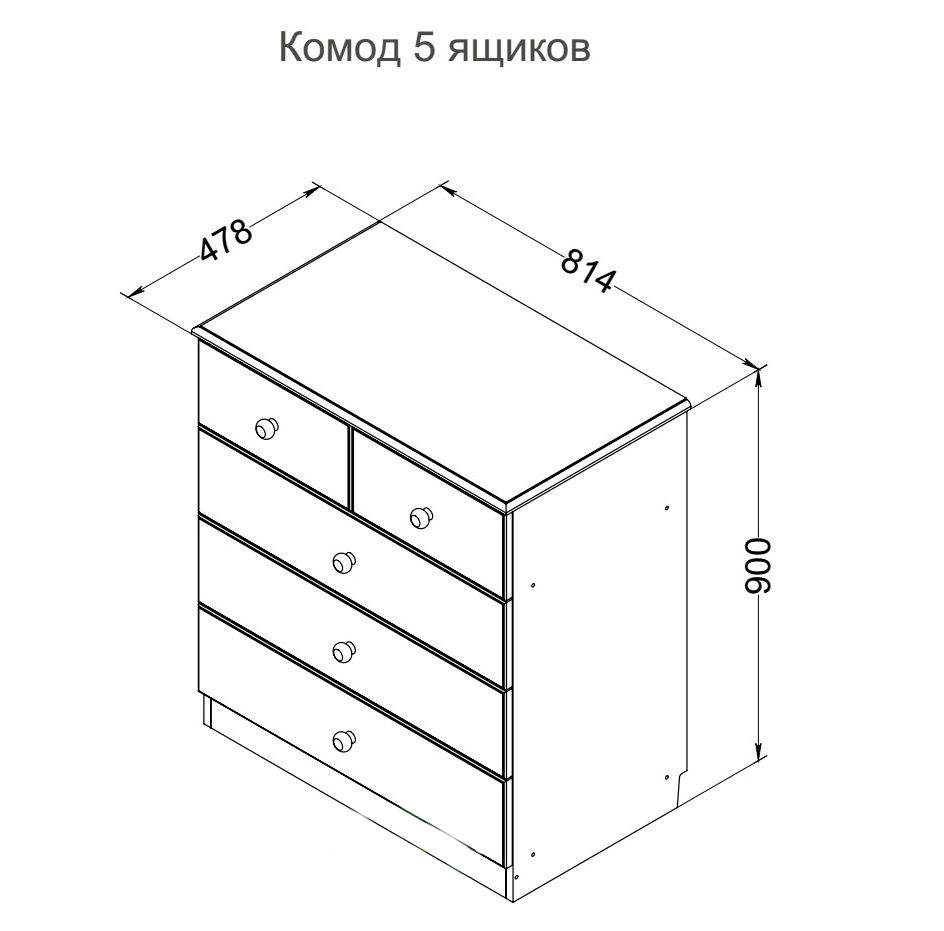 Характеристики комода