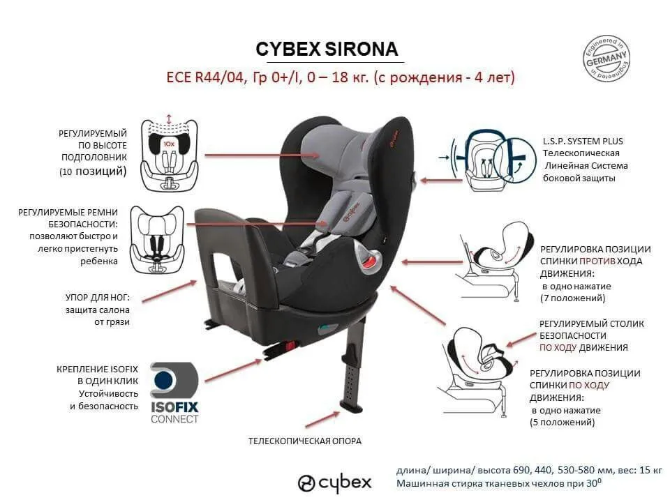 I 0 i size i. Cybex автолюлька Isofix. Автокресло Сайбекс Сирона плюс. Автокресло Cybex с базой. Cybex ECE r44/04.