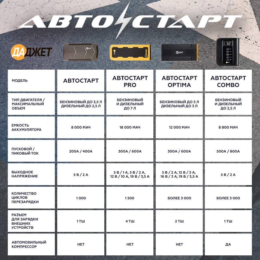 Пусковое устройство Автостарт OPTIMA - отзывы покупателей на Мегамаркет |  600005325480