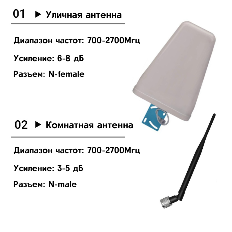 Усилитель сигнала сотовой связи 2G/3G/4G – Комплект Repiter-900/1800 .