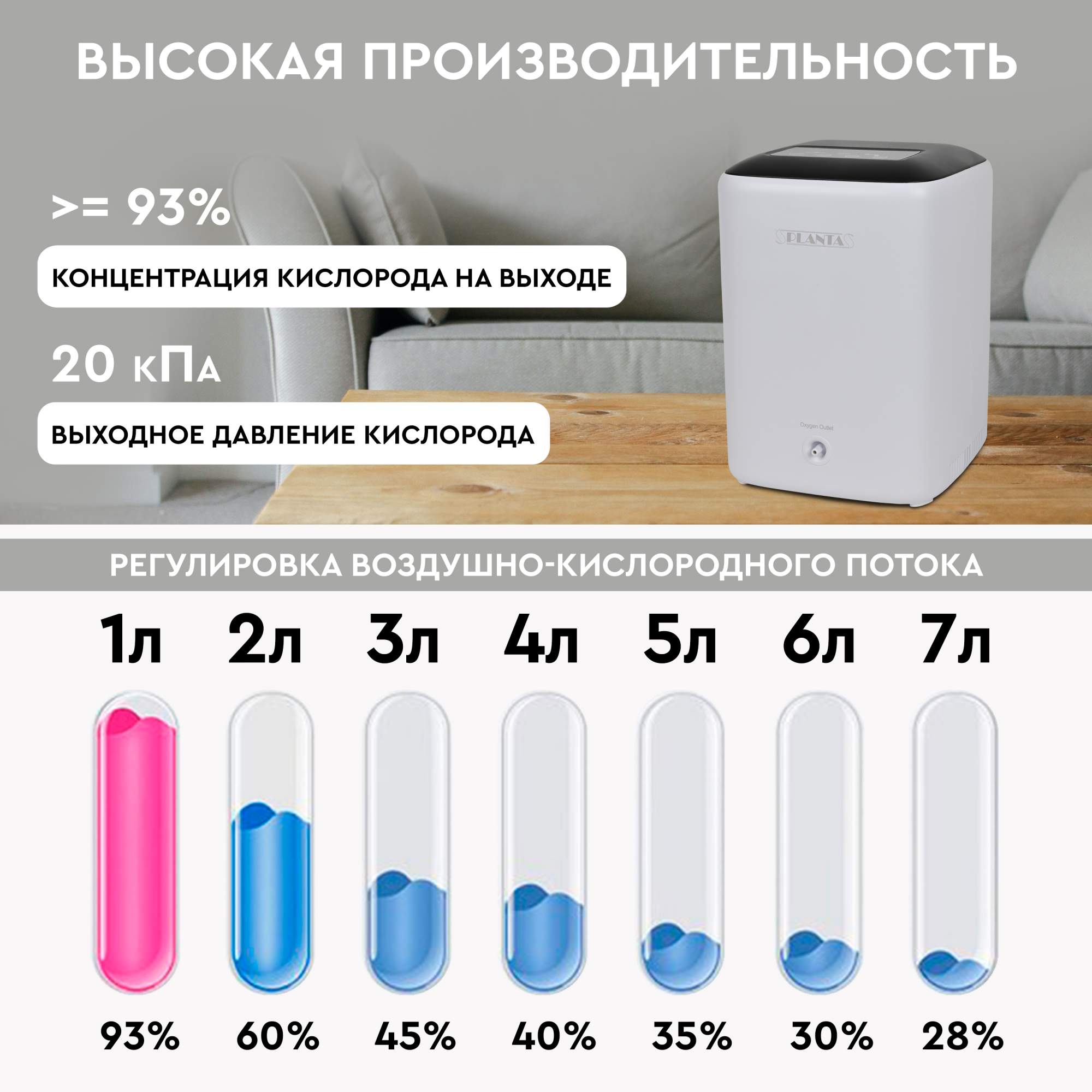 Портативный кислородный концентратор PLANTA PL-OC01 - купить в  интернет-магазинах, цены на Мегамаркет | концентраторы кислорода PL-OC01