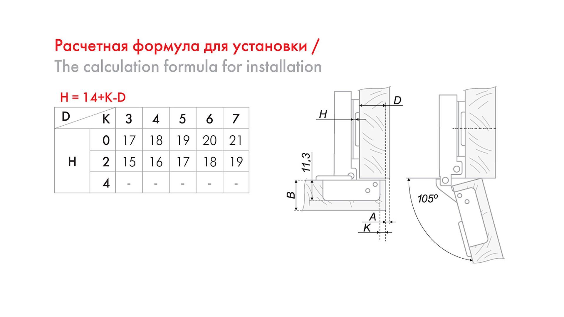 Петли Мебельные Boyard Купить В Самаре