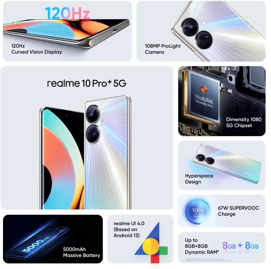 Смартфон Realme 10 Pro+ 8/128GB Hyperspace (RMX3686), купить в Москве, цены  в интернет-магазинах на Мегамаркет