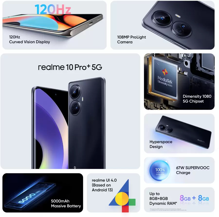 Смартфон Realme 10 Pro+ 8/128GB Dark Matter (RMX3686) - отзывы покупателей  на маркетплейсе Мегамаркет | Артикул: 100047681510