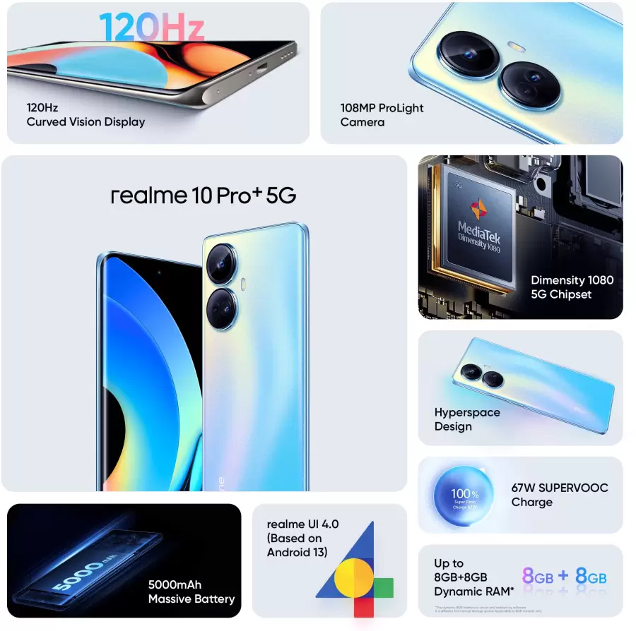 Смартфон Realme 10 Pro+ 8/128GB Nebula Blue (RMX3686), купить в Москве,  цены в интернет-магазинах на Мегамаркет