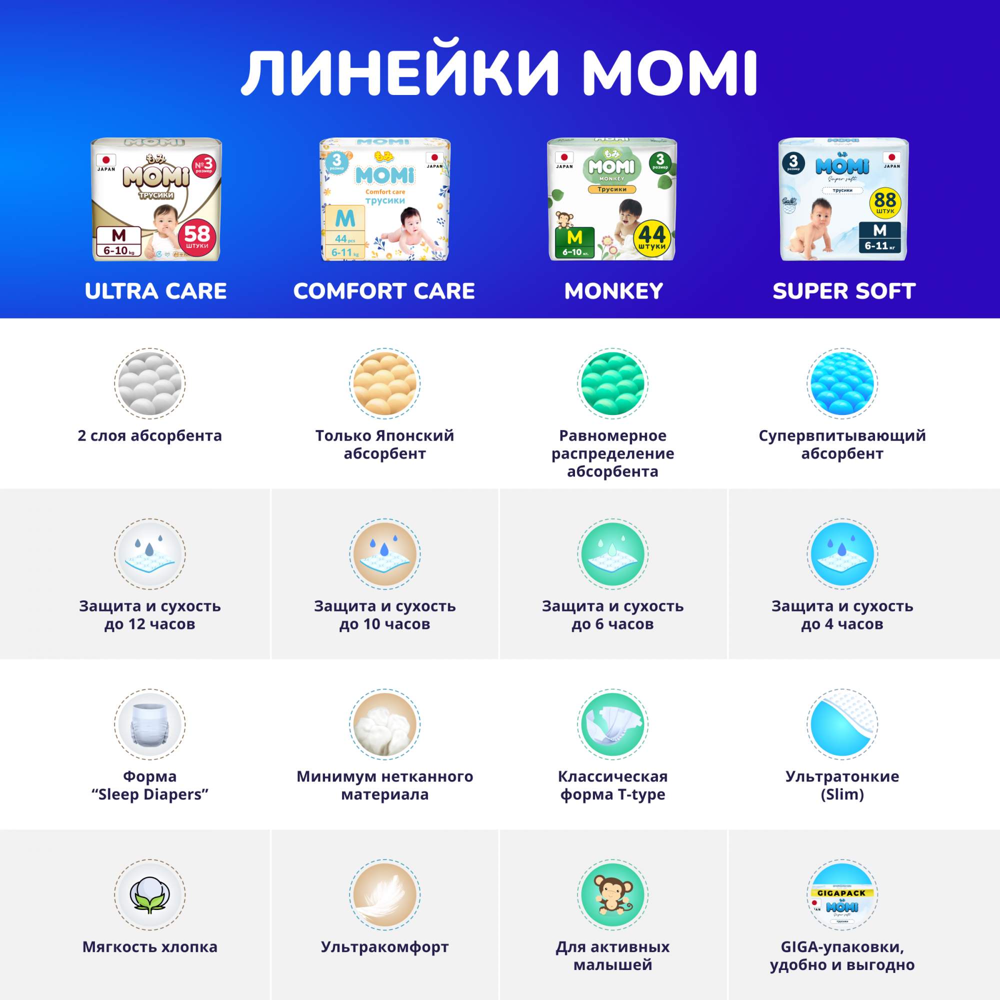 Отзывы о подгузники MOMI Monkey XL (12-20 кг), 44 шт. - отзывы покупателей  на Мегамаркет | подгузники для малышей - 100022960392