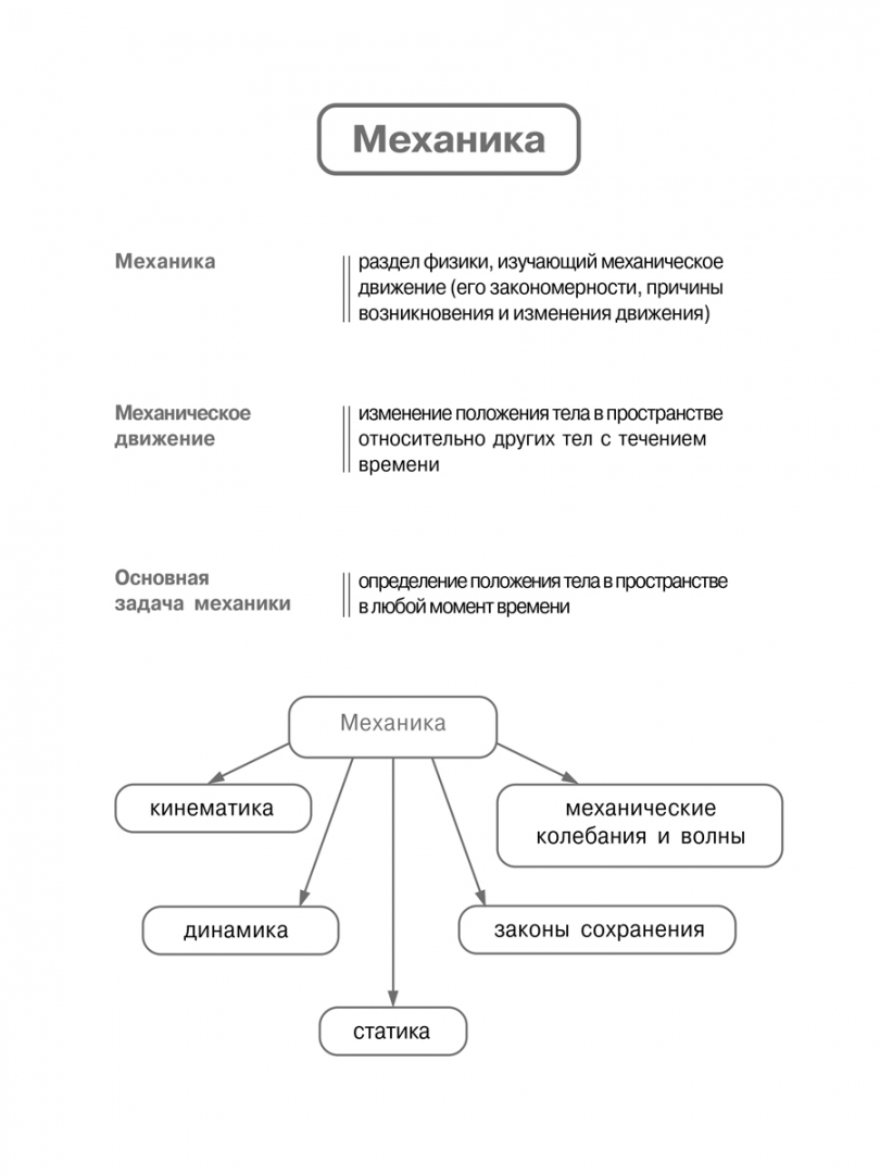 Разделы в механике физика. Механика темы по физике. Механика в физике. Формулы физика механика 9 класс. Механика физика 10 класс формулы.