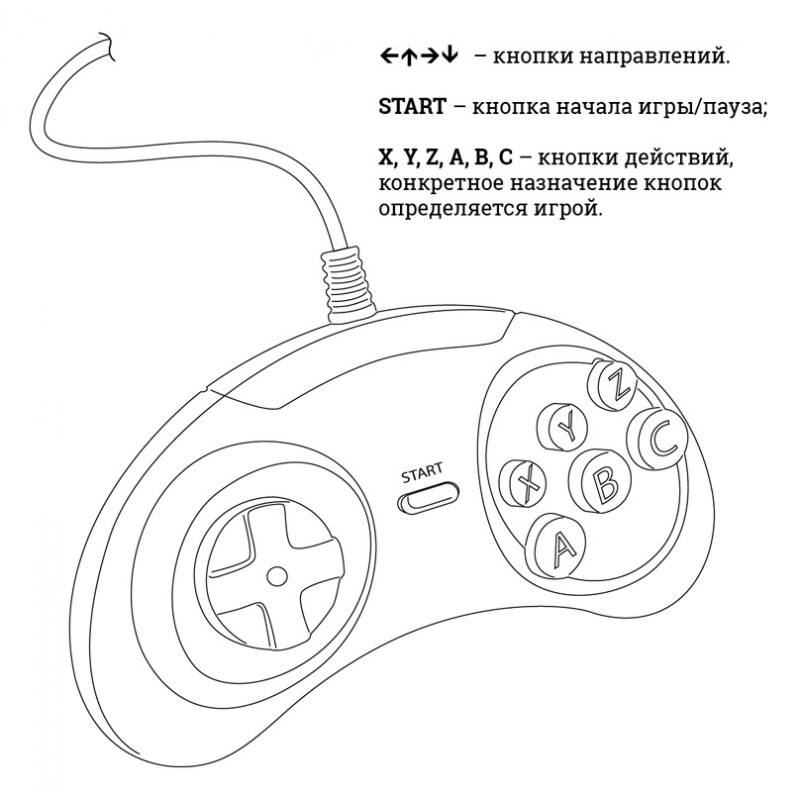 Схема джойстика сега