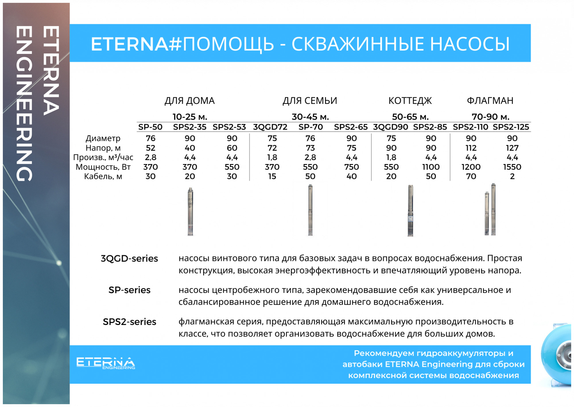 Насос Этерна. Насос для скважины Eterna SP-70 отзывы. Скважинный погружной насос Eterna sq-70 (3") uhfabr. Скважинный погружной насос Eterna sq-70 (3") график.