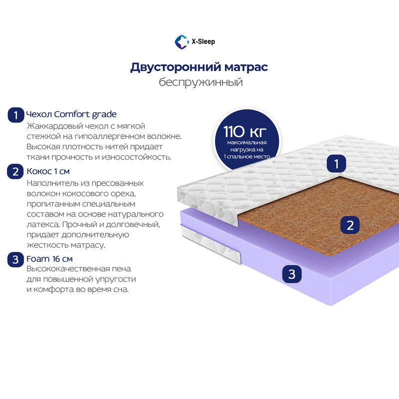 Матрас 200 200 family tending. Матрас Family tending 140x200. Матрас Comfort line hard ECOROLL 110x220 ортопедический.