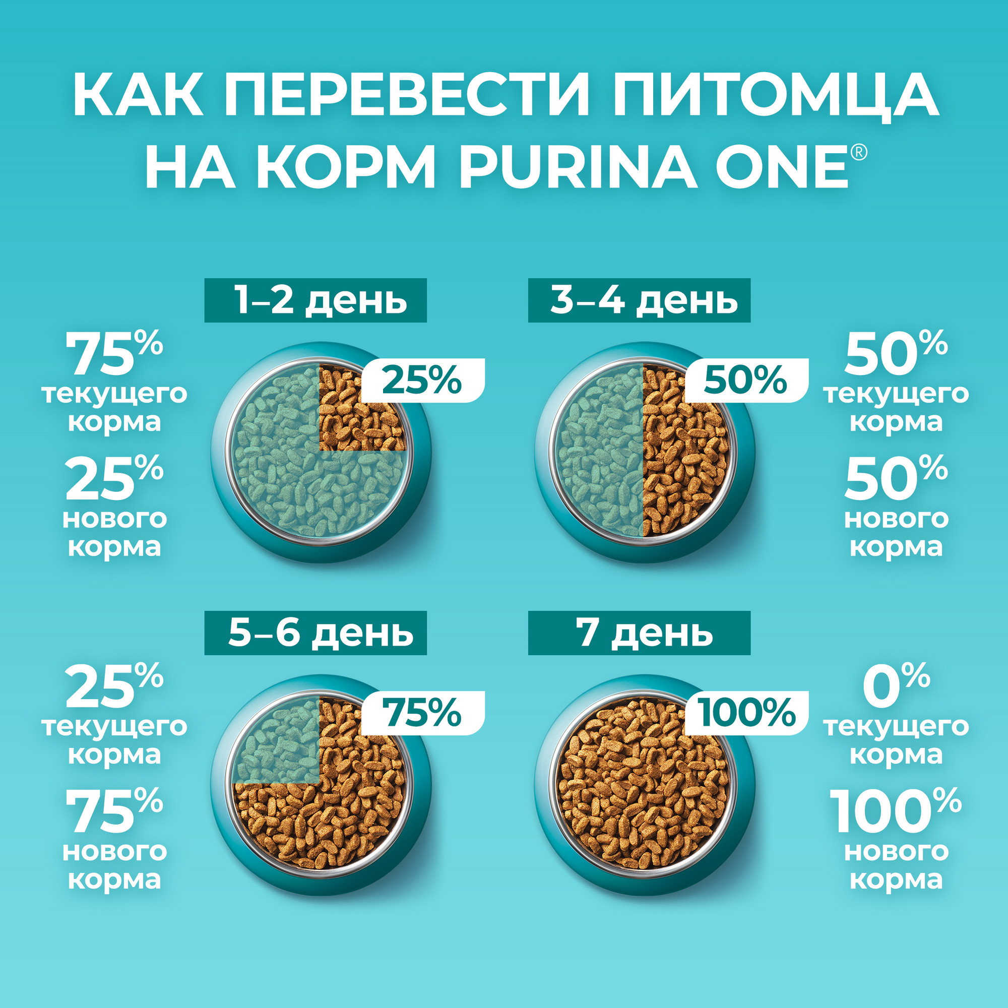 Купить сухой корм для кошек Purina ONE для стерилизованных с говядиной ...