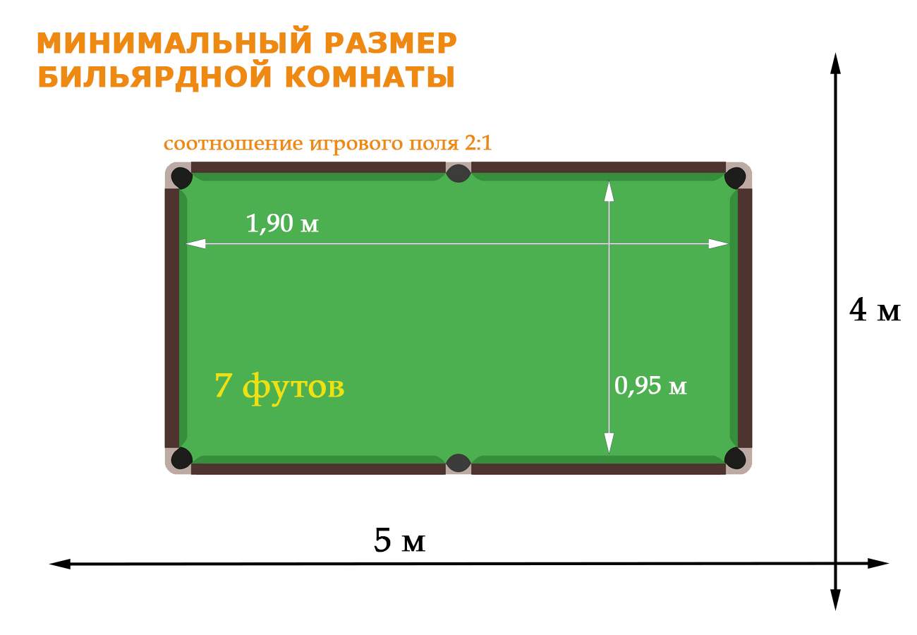 Высота бильярдного стола