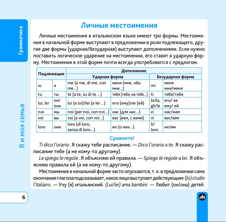 Местоимения в итальянском языке таблица
