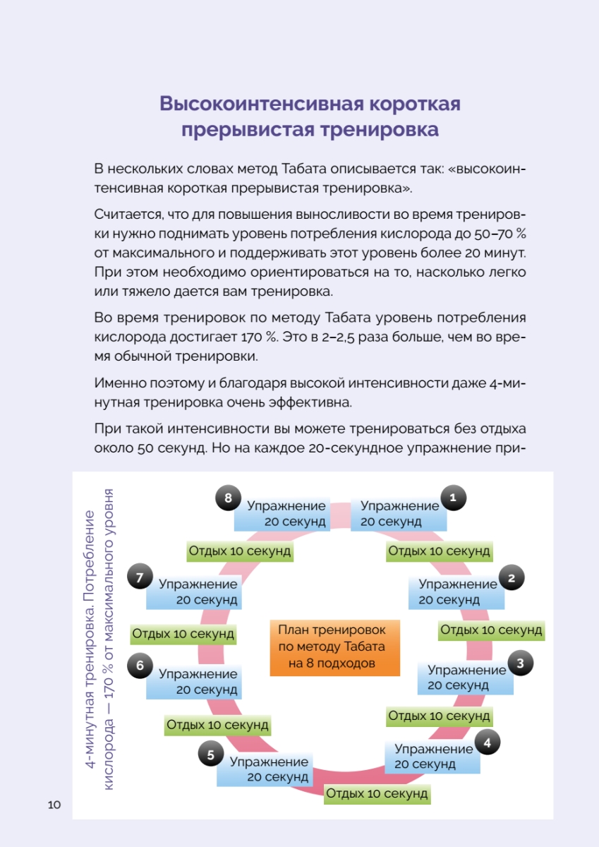 Японская система тренировок. Метод Табата - купить спорта, красоты и  здоровья в интернет-магазинах, цены на Мегамаркет | 978-5-00116-759-4