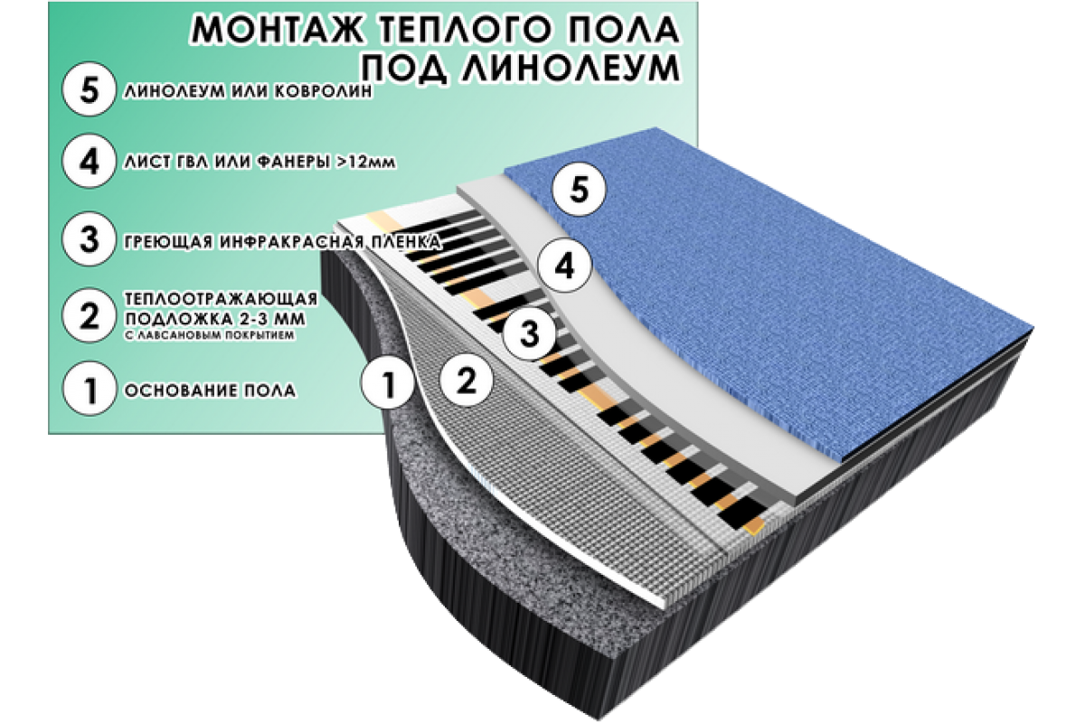 Тёплый пол электрический под линолеум инфракрасный. Инфракрасный пол под линолеум монтаж. Инфракрасный пол под линолеум монтаж. Монтаж теплый пол инфракрасный пленочный под линолеум. Инфракрасный пол под кварцвинил монтаж.