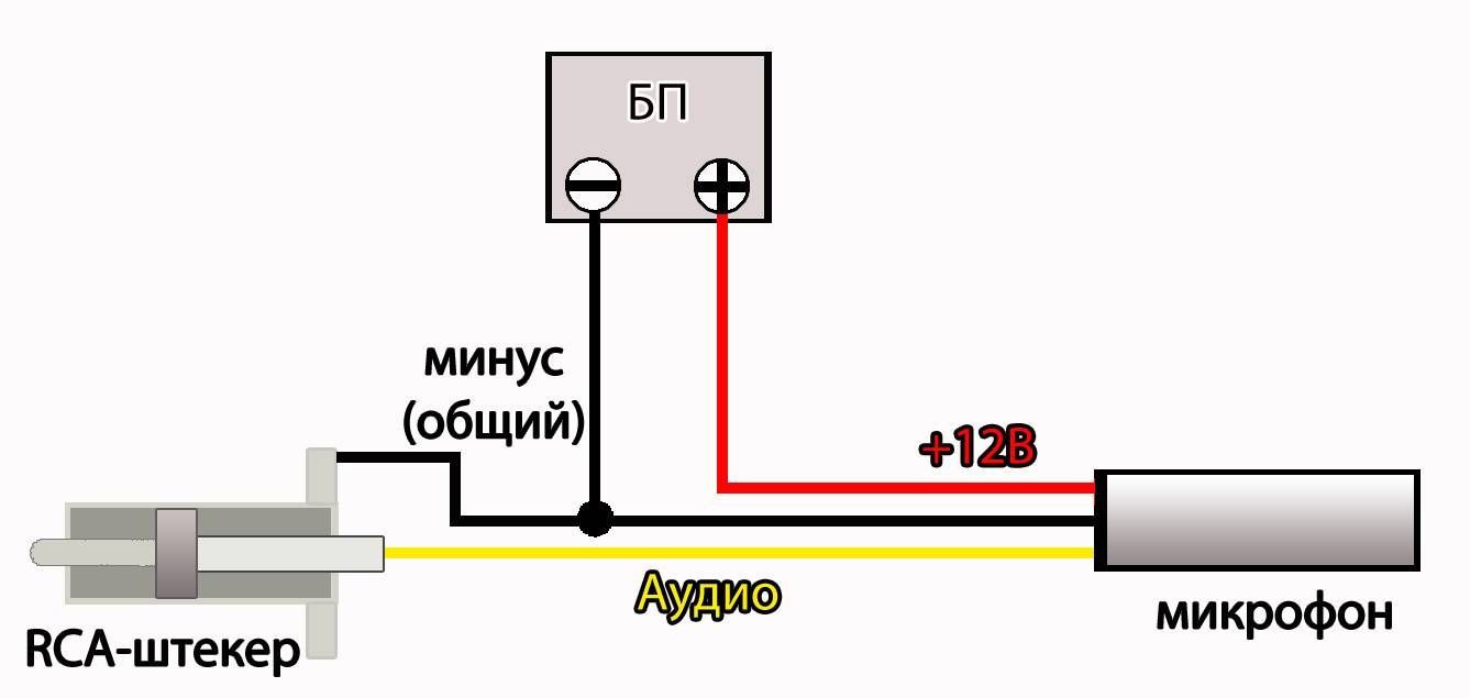 Как проверить подключение микрофона к компьютеру Микрофон SatVision M11 Yellow - отзывы покупателей на маркетплейсе Мегамаркет Ар