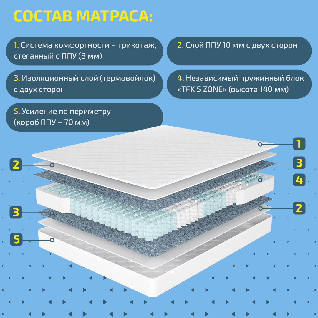 Распродажа пружинных матрасов