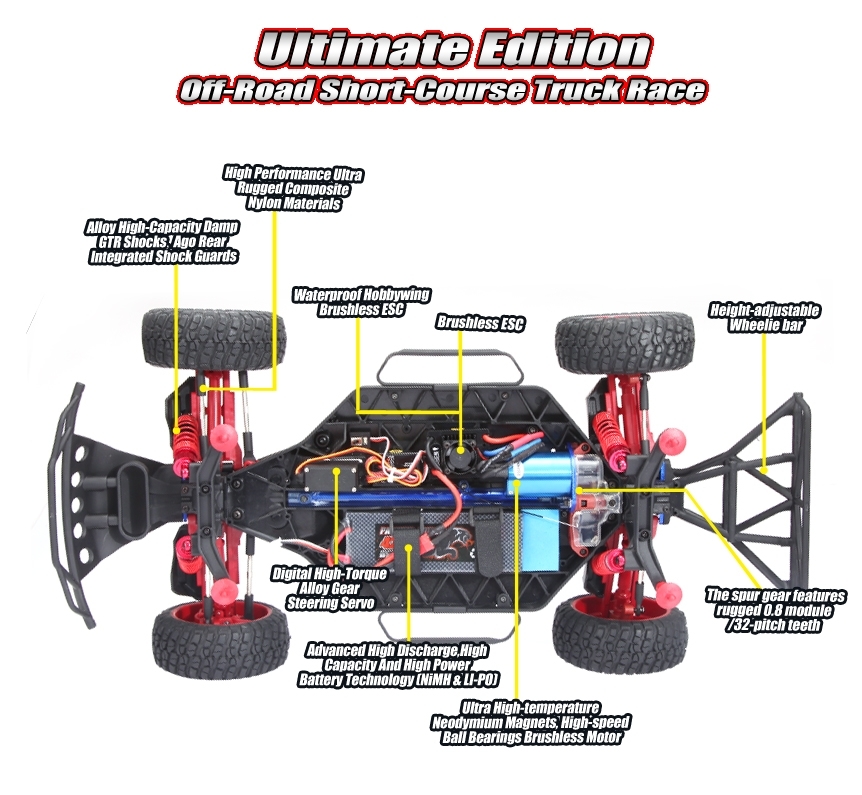 Remo hobby 9emu схема подключения бк двигателя Купить радиоуправляемый шорт-корс трак Remo Hobby Truck 9emu 4WD RTR, 1:8, 2.4G,