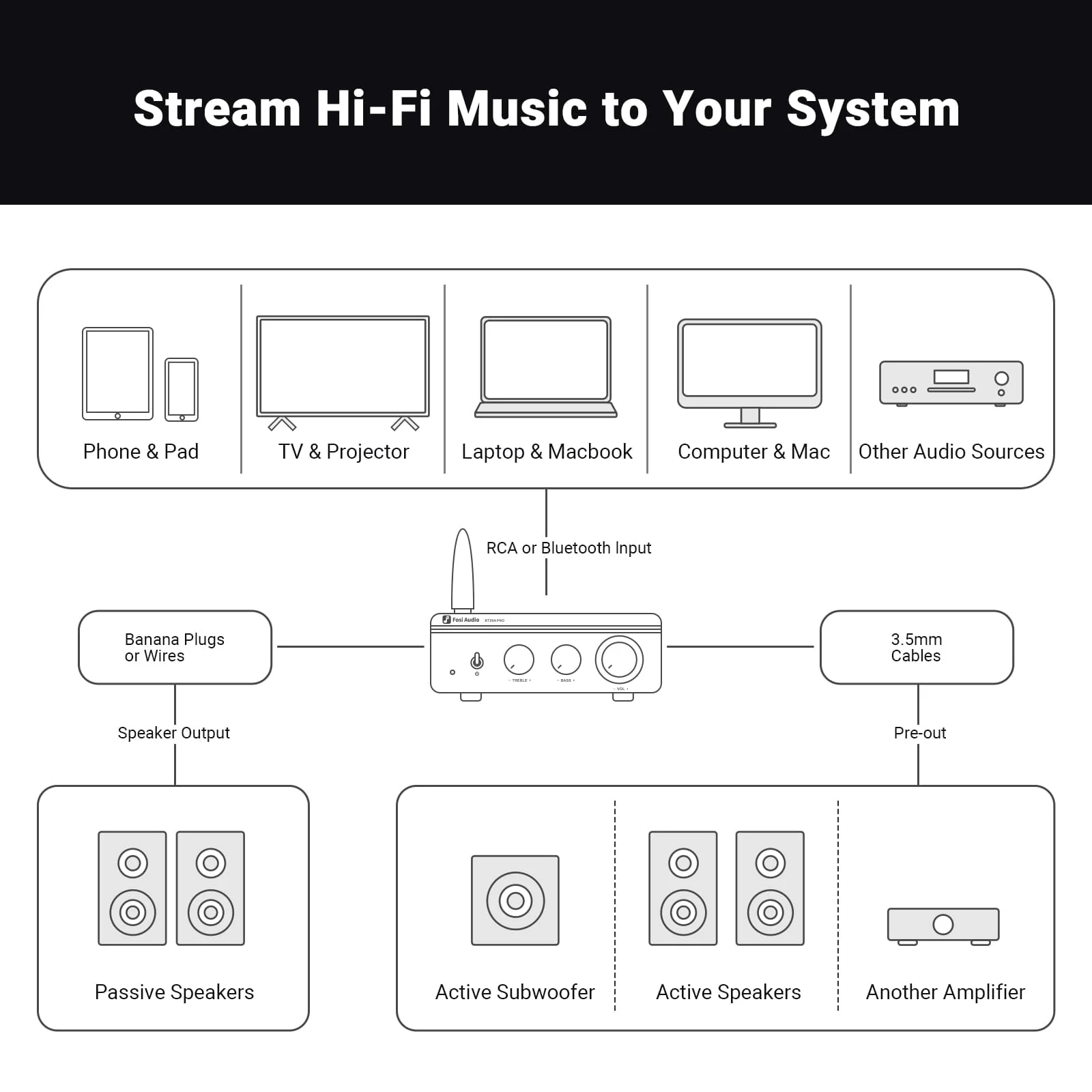 Audio Pro Bt5 Купить