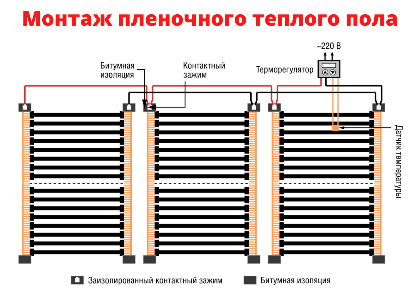 Пленочный теплый пол Теплософт 5 м.кв., 220Вт/м2 с механическим  терморегулятором купить в интернет-магазине, цены на Мегамаркет