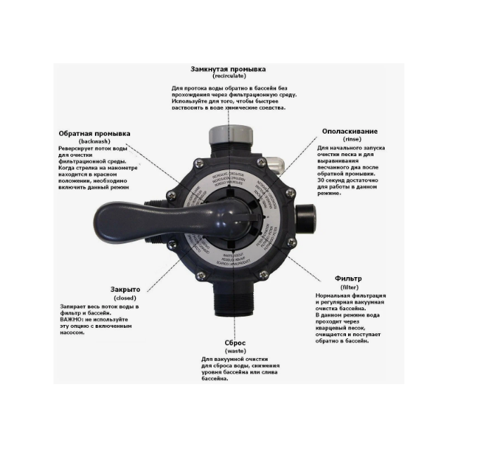 Песочный фильтр интекс режимы. Песочный фильтр для бассейна 8000 л/ч. Насос песчаный для бассейна нет давления. Песочный фильтр насос для бассейна 4000 л/ч 26644 Размеры.