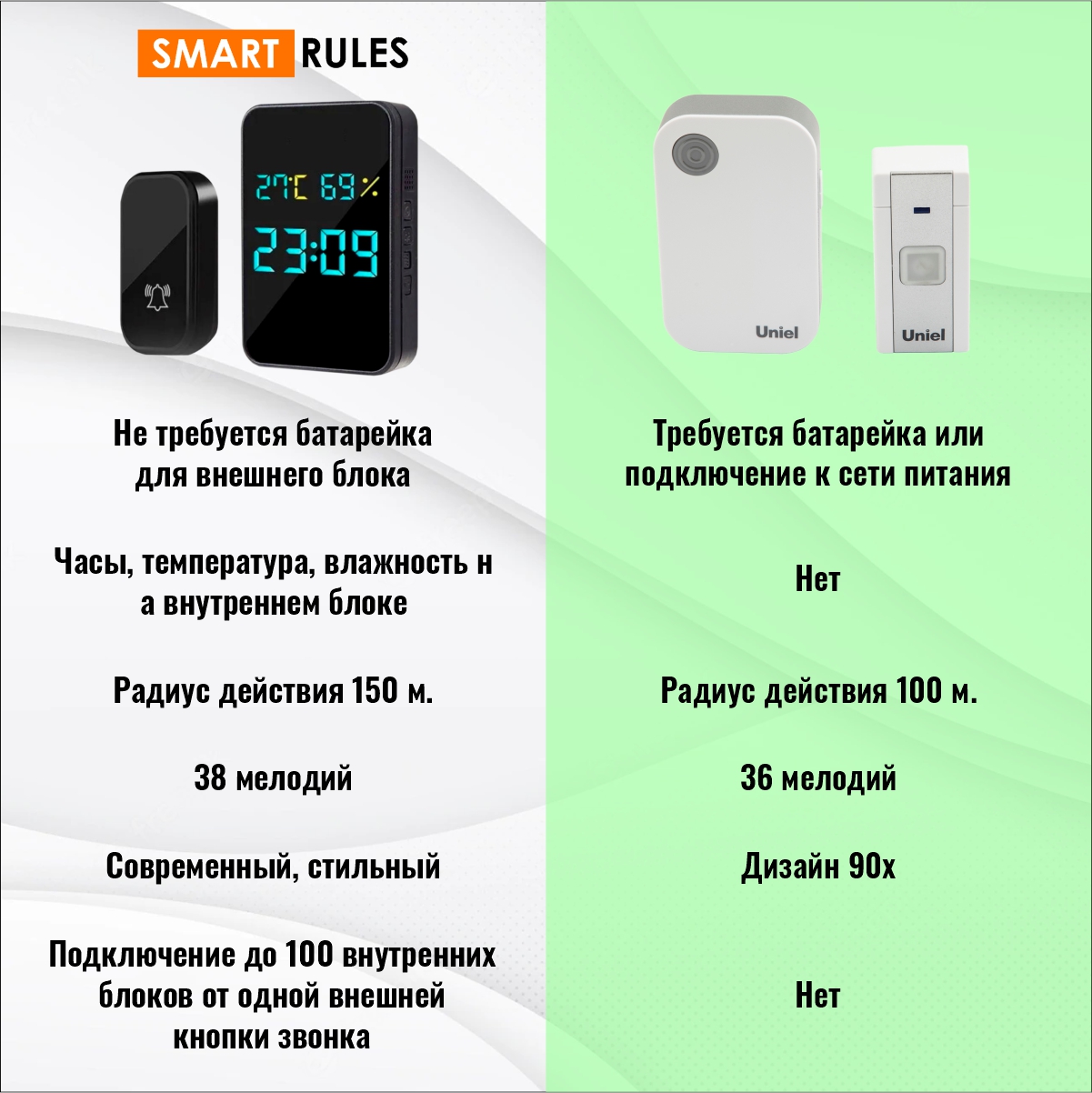 Дверной звонок SmartRules 3 T295BG2 беспроводной без батареек купить в  интернет-магазине, цены на Мегамаркет