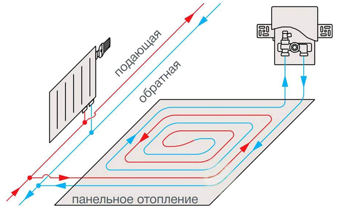 Регулировочный короб для теплого пола схема подключения