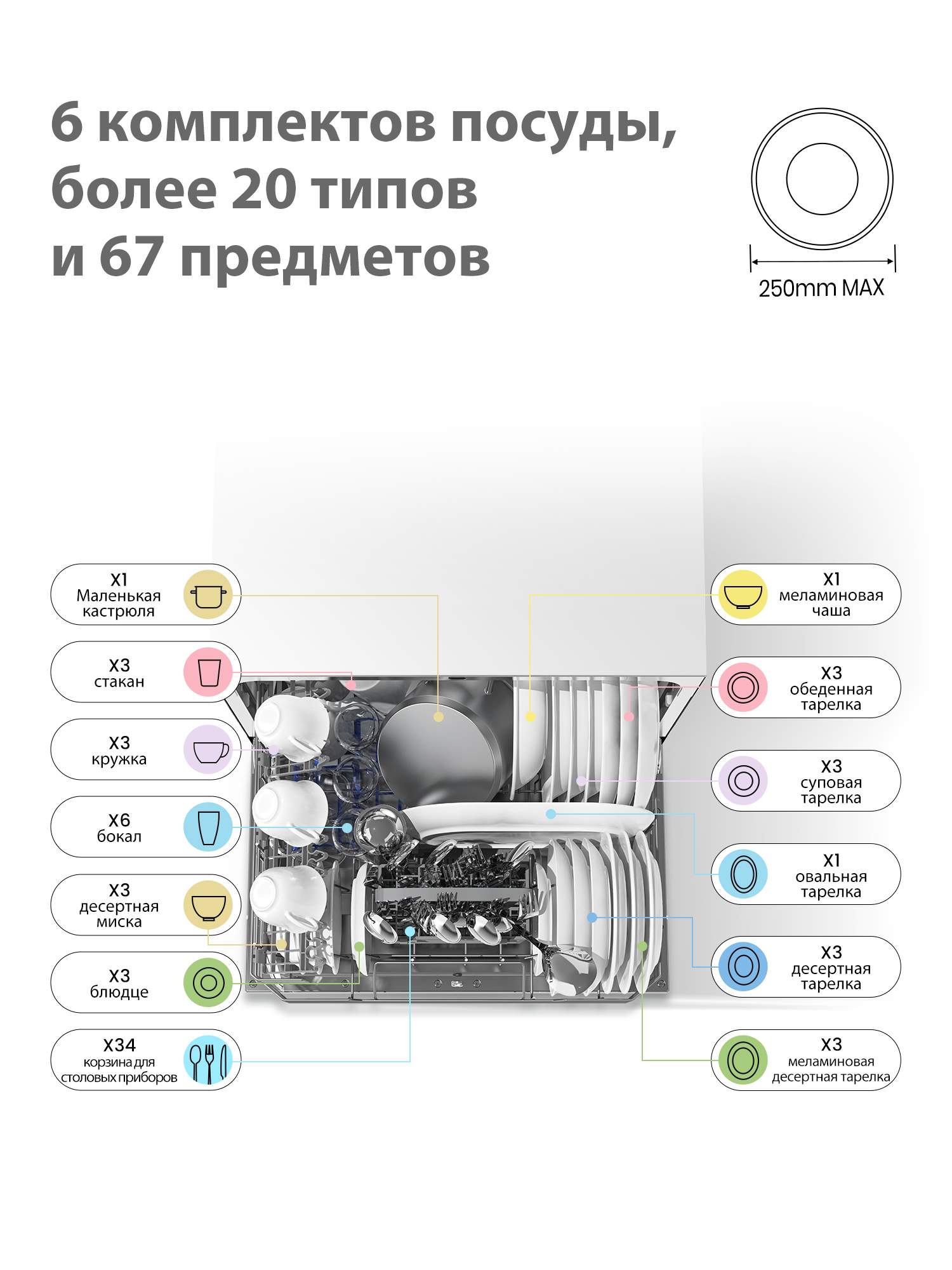 Посудомоечная Машина Comfee Cdwc550w Белый Купить