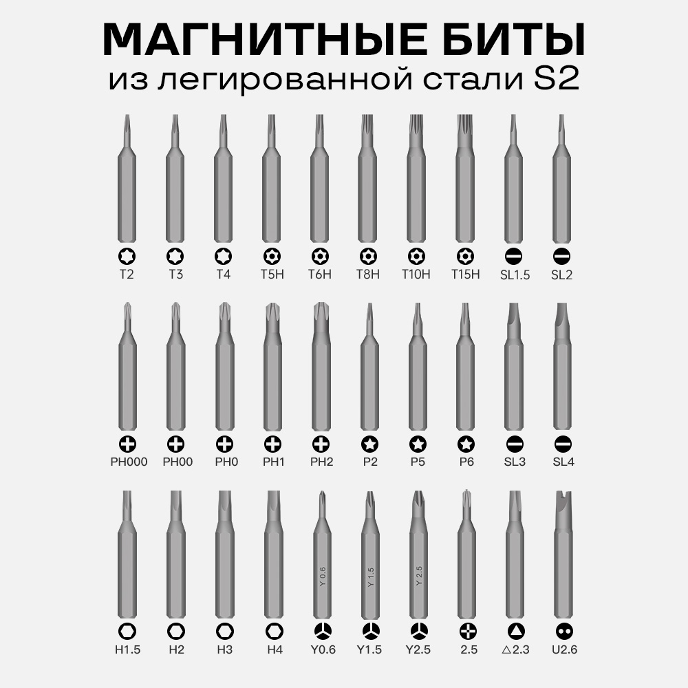 Параметры биты