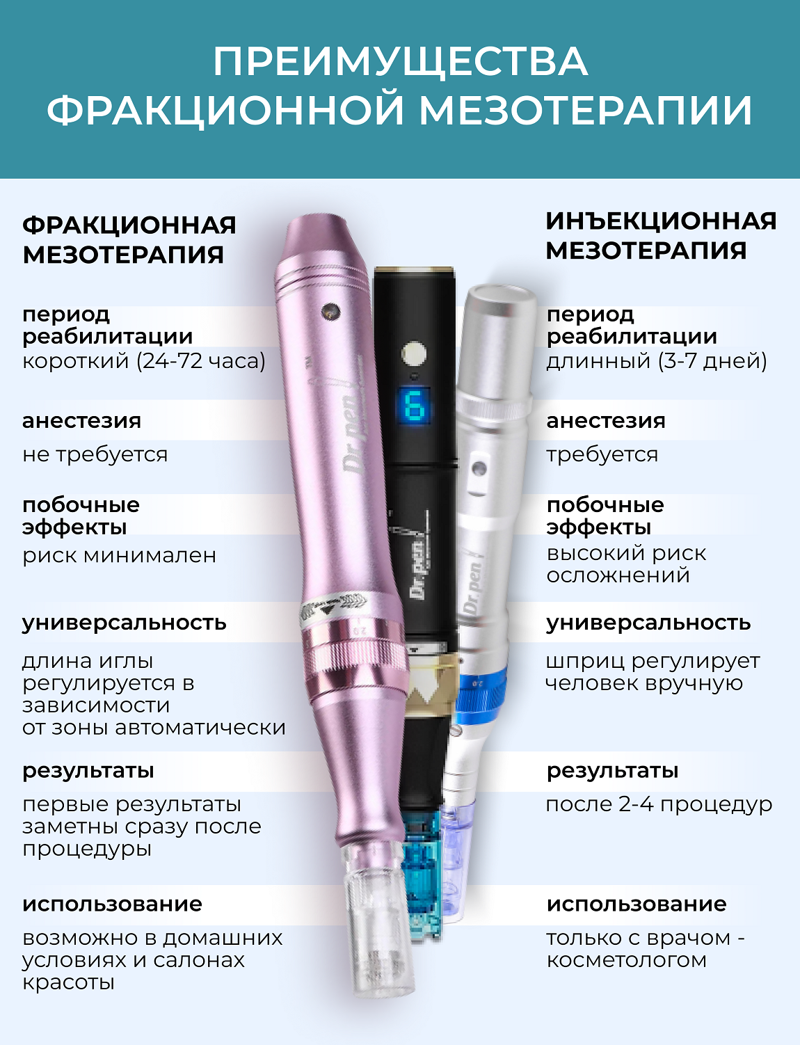 Фракционная мезотерапия dr pen. Дермапен как пользоваться в домашних условиях.