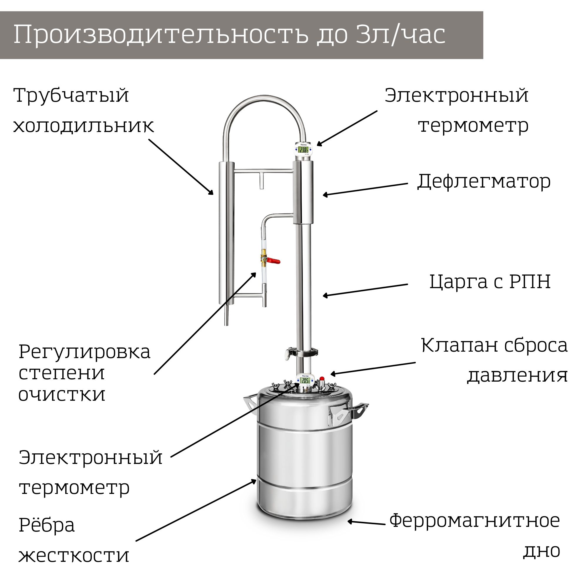 Дистиллятор П+ с дефлегматором